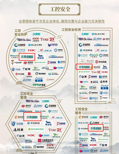 木鏈科技榮登中國網(wǎng)絡(luò)安全行業(yè)全景圖，多領(lǐng)域技術(shù)開發(fā)實(shí)力獲認(rèn)可