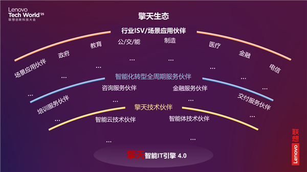 2025聯(lián)想TechWorld 混合式人工智能驅(qū)動(dòng)技術(shù)創(chuàng)新，開啟智能體新紀(jì)元