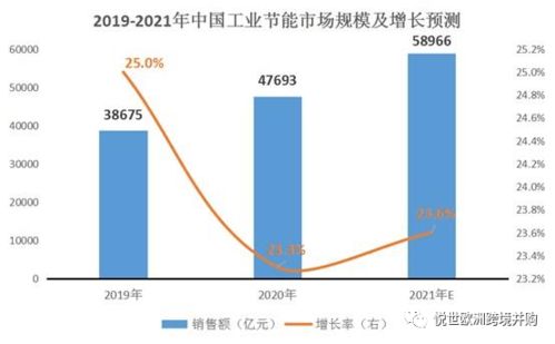 2021第五屆全球物聯網黑科技大賽參賽項目云展系列八 網絡科技領域的技術開發新趨勢