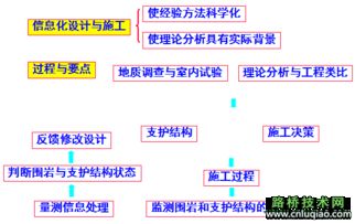 圖文詳解隧道設(shè)計(jì) 從原理到實(shí)操的全流程指南