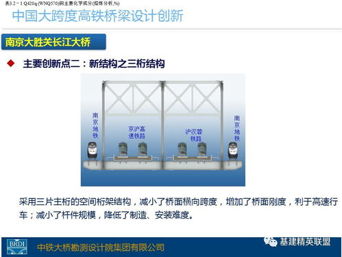 中國大跨度高鐵橋梁設計創新 跨越天塹的工程奇跡